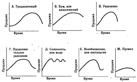 Виды жизненных аспектов, раскрываемых в сновидении о приобретении кофе в магазине