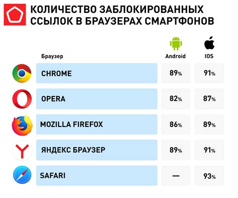 Виды заблокированных ссылок: