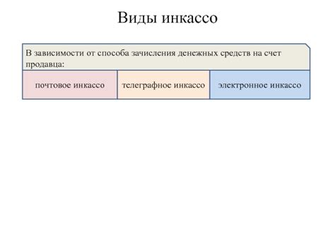 Виды зачисления