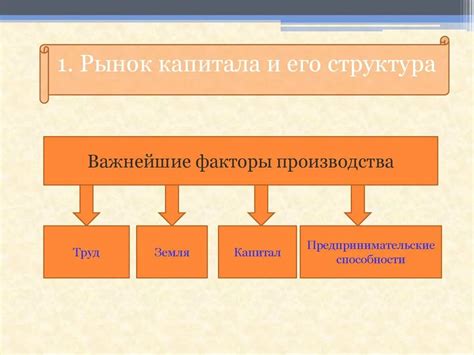 Виды инструментов рынка капитала