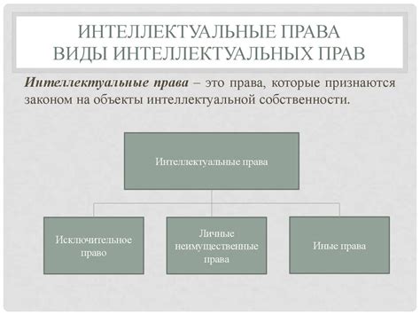 Виды интеллектуальных прав