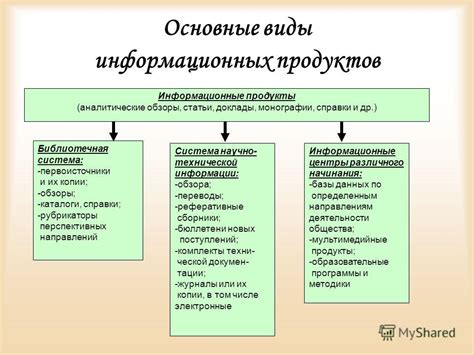 Виды информационных продуктов