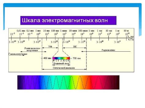 Виды ионизированного излучения