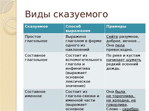 Виды использования и примеры выражения