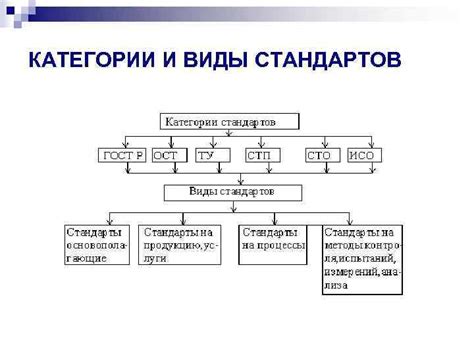 Виды и категории задолженностей