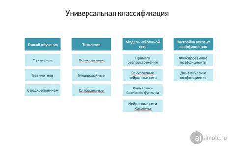 Виды и назначение нейросетей