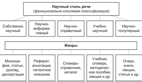 Виды и особенности