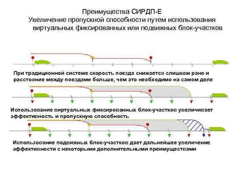 Виды и преимущества блок участков