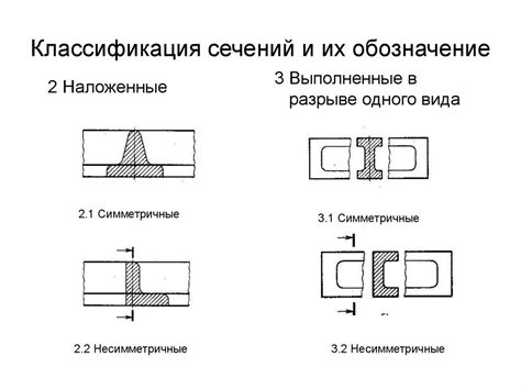 Виды и примеры осевых сечений