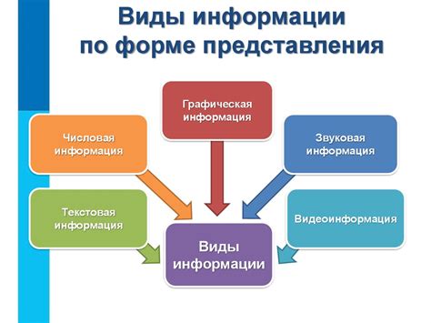 Виды и примеры ошибочной информации