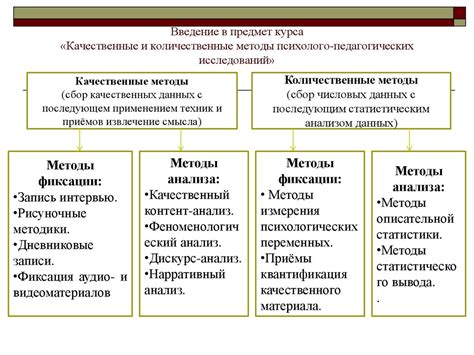 Виды и примеры психологических методов