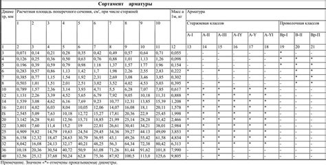 Виды и размеры резервной суммы