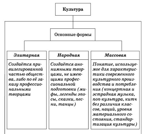 Виды и разновидности кoлумбайнеров