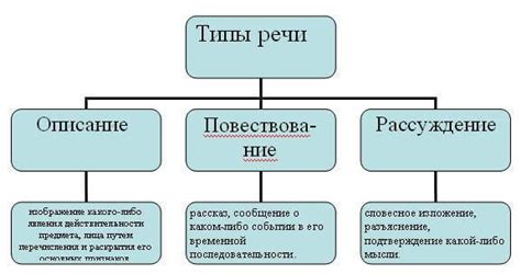 Виды и типы reading