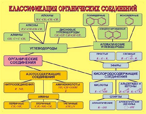 Виды классов соединения