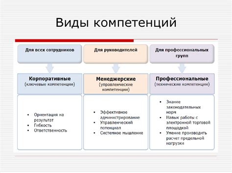 Виды компетенции и их различия