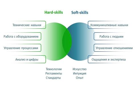 Виды компетенций и их характеристики