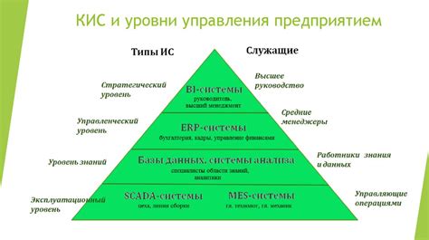 Виды корпоративных систем