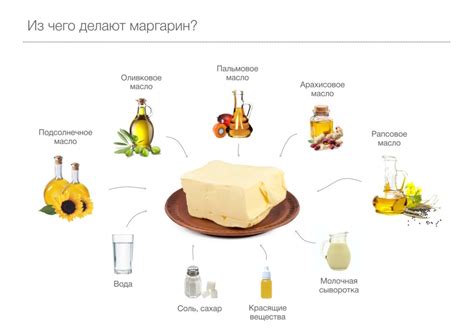 Виды кулинарного жира и их применение