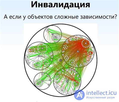 Виды кэширования и их особенности