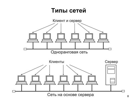 Виды легла сети