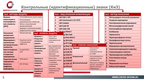 Виды маркировки лекарств