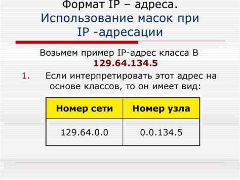 Виды масок IP-адреса