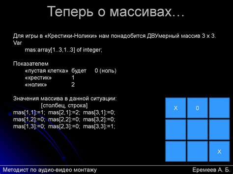 Виды массивов в программировании