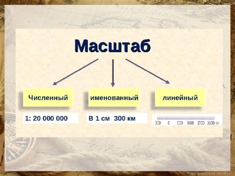 Виды масштабов