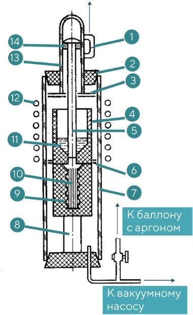 Виды материалов и технологии производства