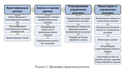 Виды мер риска