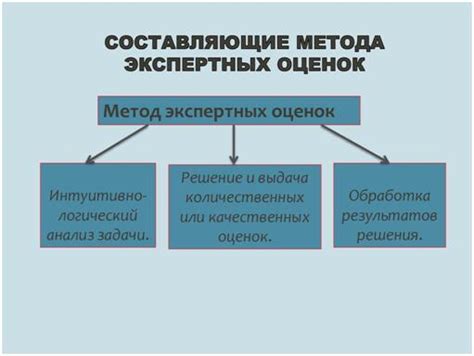 Виды методов оценки