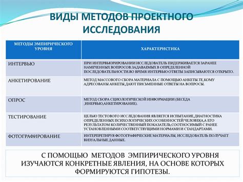 Виды методов проектирования