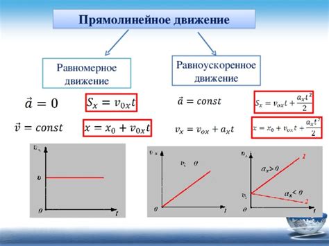 Виды механического движения