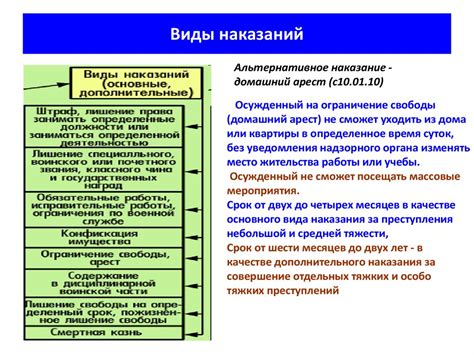 Виды наказаний по уровню строгости