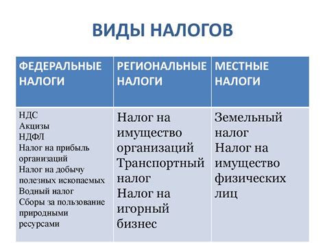 Виды налогов и процедура уплаты