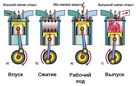 Виды напомажения и их применение