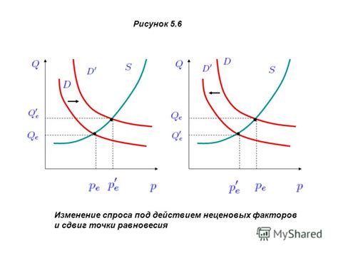 Виды неценовых факторов спроса