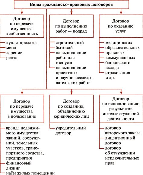 Виды нормативности в праве