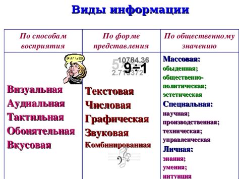 Виды образной информации: визуальная, звуковая, тактильная