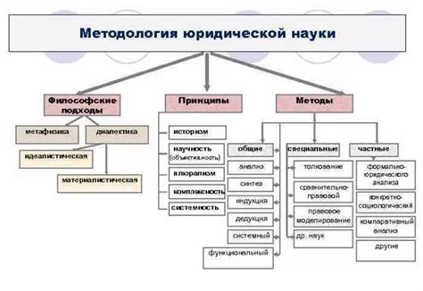 Виды ограничений в юриспруденции