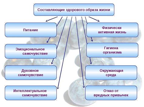 Виды ограничений здоровья и их причины