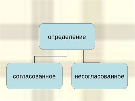 Виды определений: