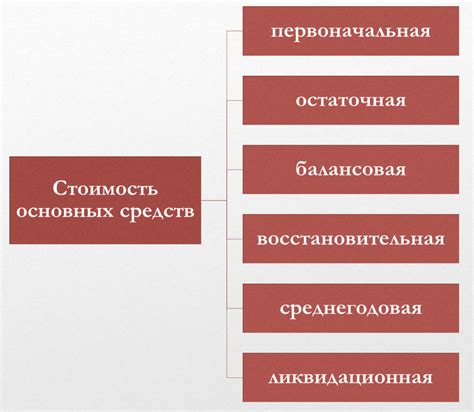 Виды основных конкурсных мест