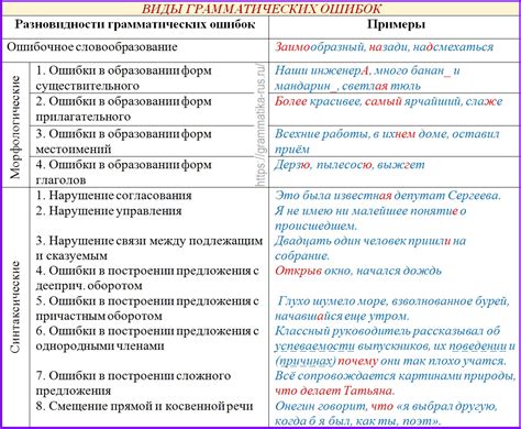 Виды ошибок "connect closed" и их диагностика