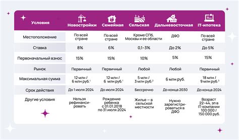 Виды ошибок при регистрации ставки