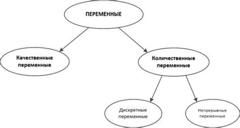 Виды переменных вещественного типа