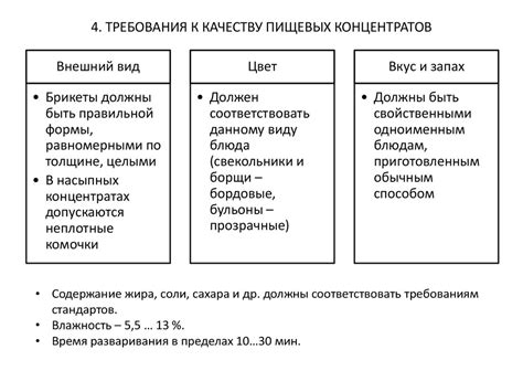 Виды пищевых концентратов