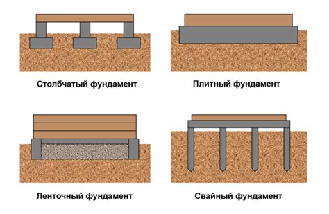 Виды плитных фундаментов