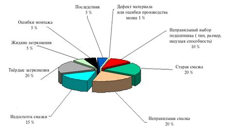 Виды повреждений от раптора